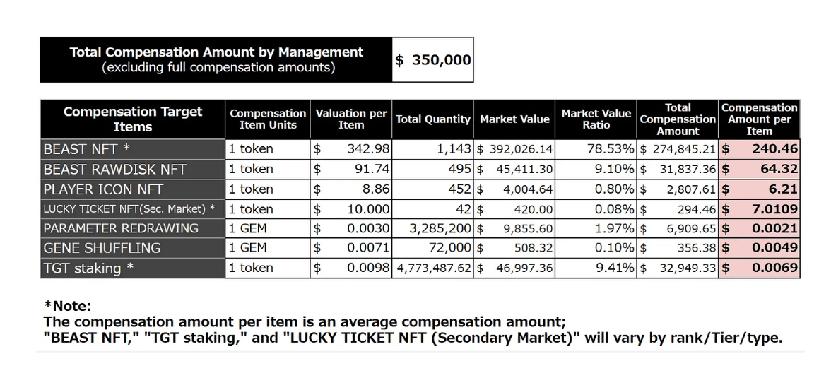 TOKYO BEAST to End Service