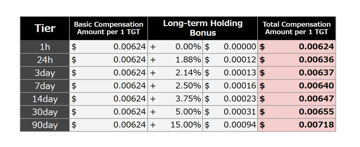 TOKYO BEAST to End Service