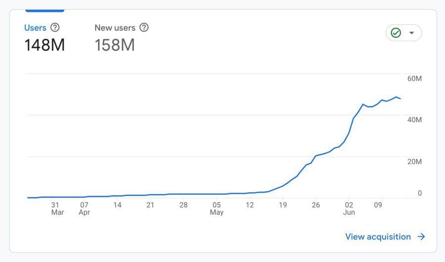 Telegram Crypto Game Hits 150 Million Players in One Week