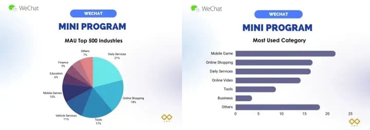 Telegram Gaming x TON