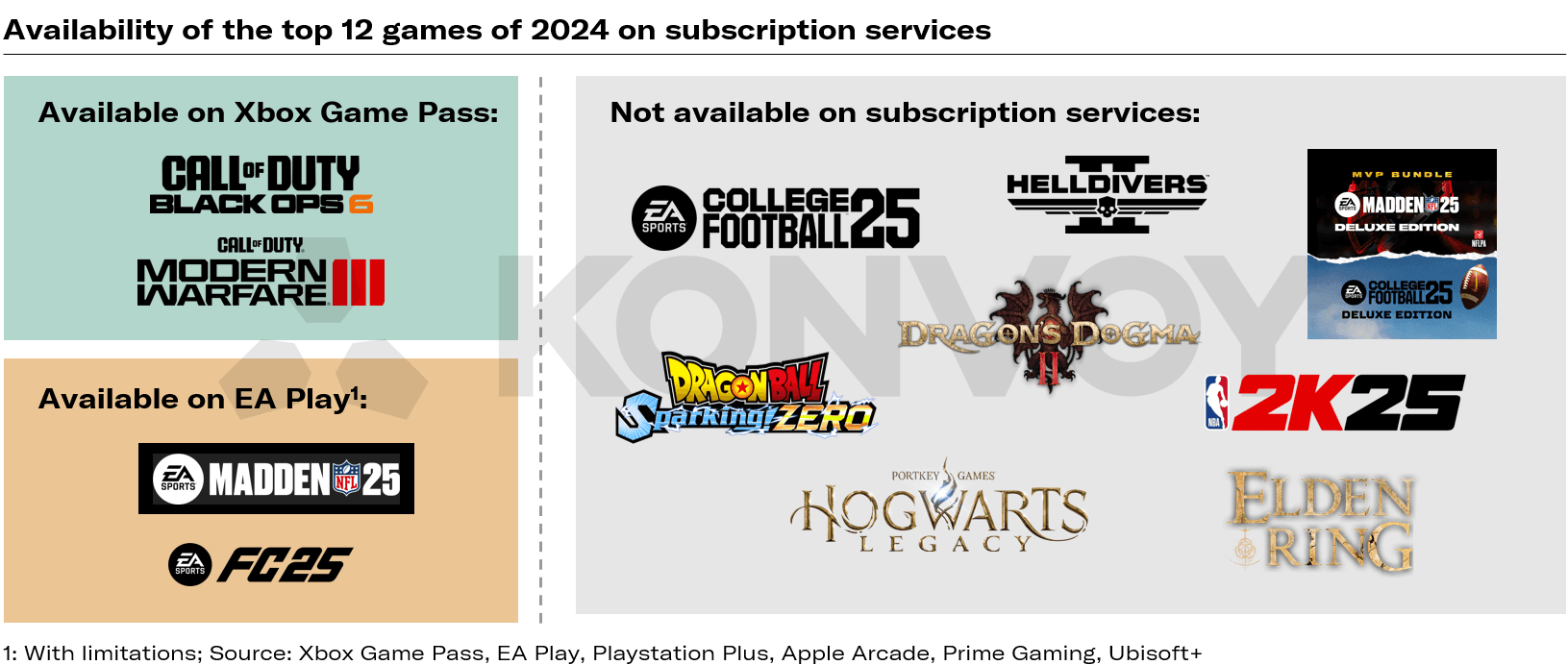 The Future of Game Subscriptions: Challenges and Strategies for Growth