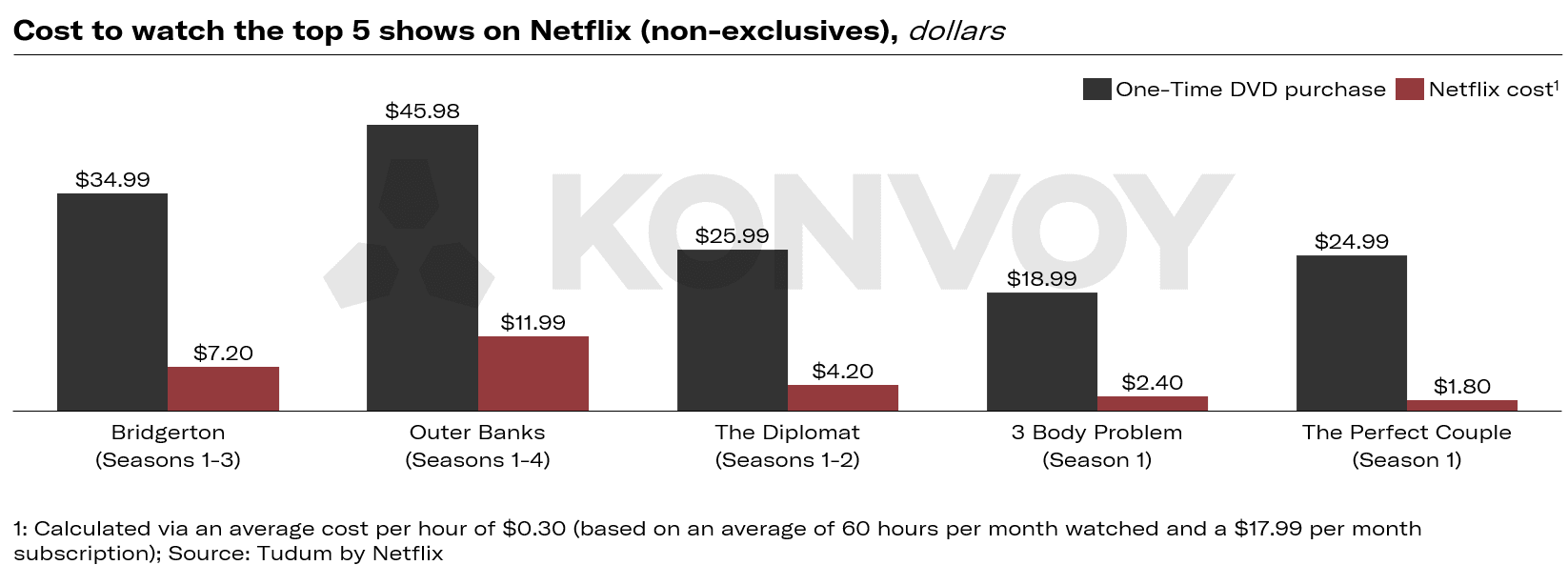 The Future of Game Subscriptions: Challenges and Strategies for Growth