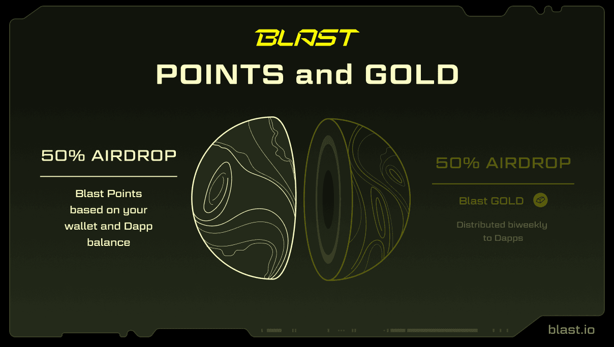 The Gamer’s Guide to the Blast Network