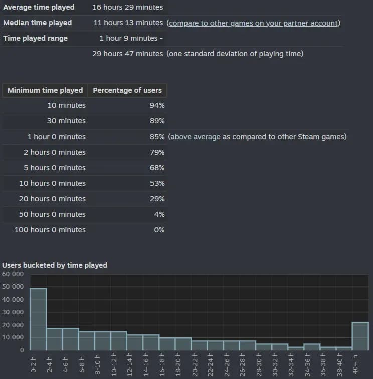 The King Is Watching Sells 200K Copies
