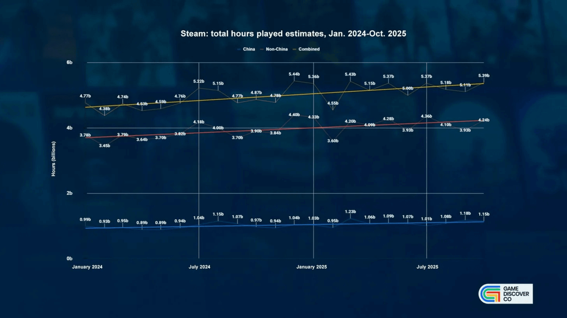 The Last Caretaker Hits 100k Sales