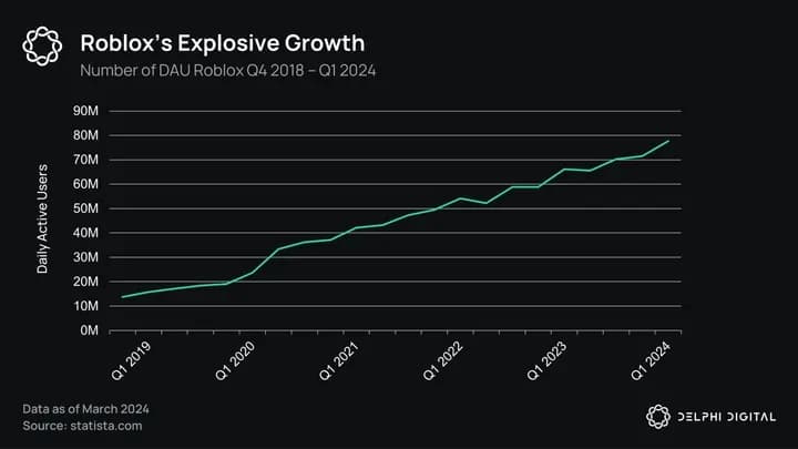 The Rise of User-Generated Content in Gaming and Web3