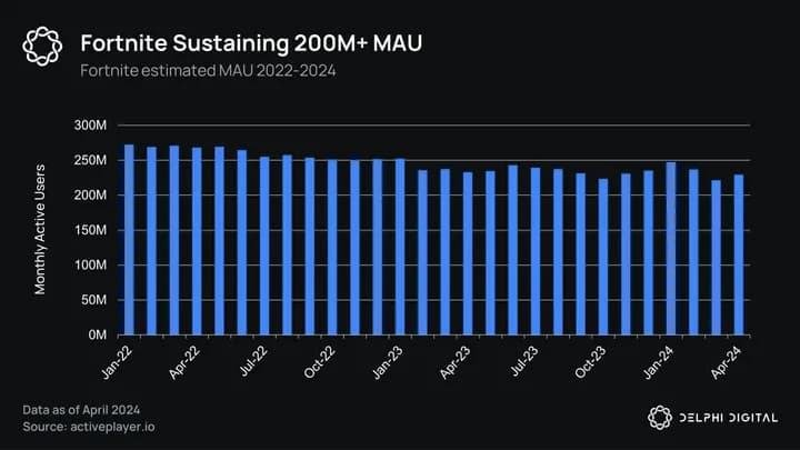 The Rise of User-Generated Content in Gaming and Web3