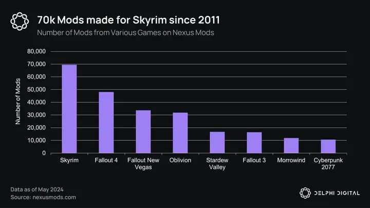 The Rise of User-Generated Content in Gaming and Web3