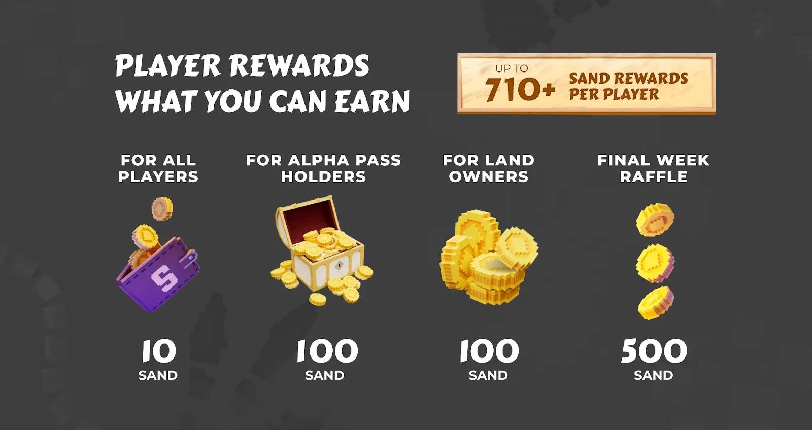The Sandbox Alpha Season 5 Offers $1 Million in Rewards
