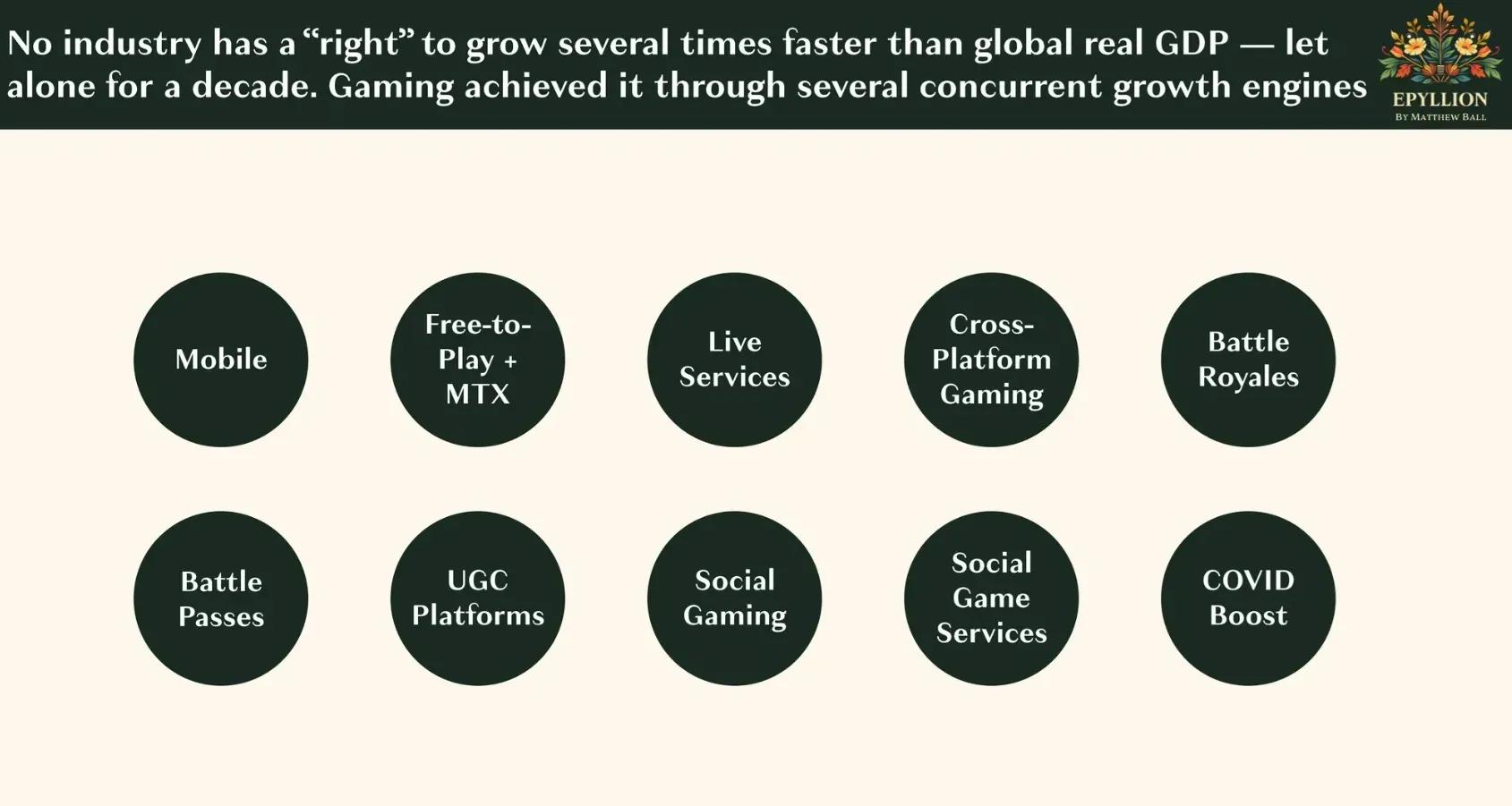 The State of Video Gaming in 2025