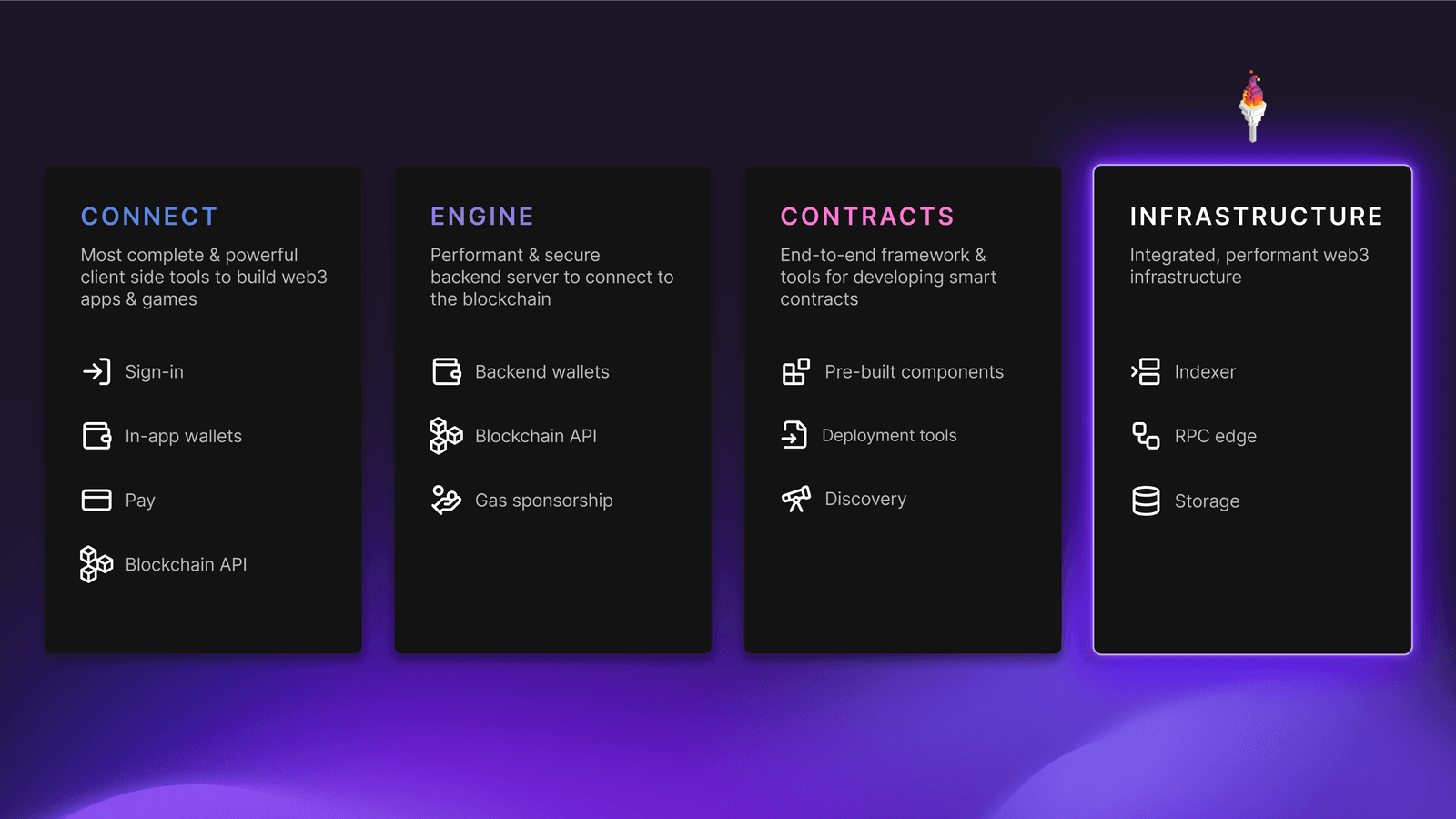 Thirdweb Acquires Blocktorch to Enhance Web3 Development Stack