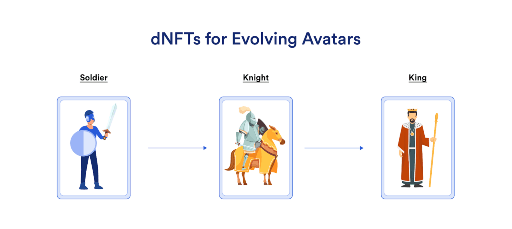 Tokenizing In-Game Assets - dNFTs