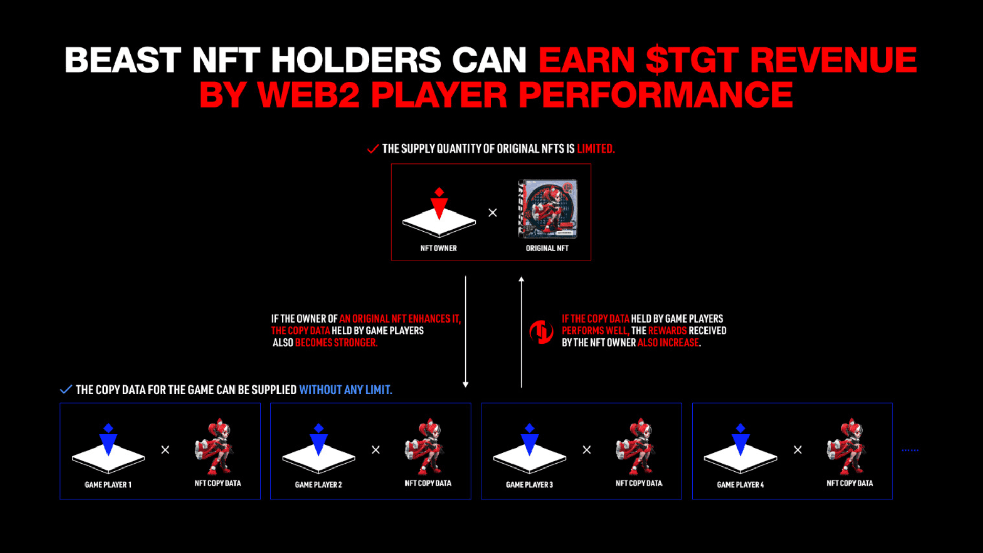إطلاق رمز $TGT الخاص بـ TOKYO BEAST في 21 مايو image