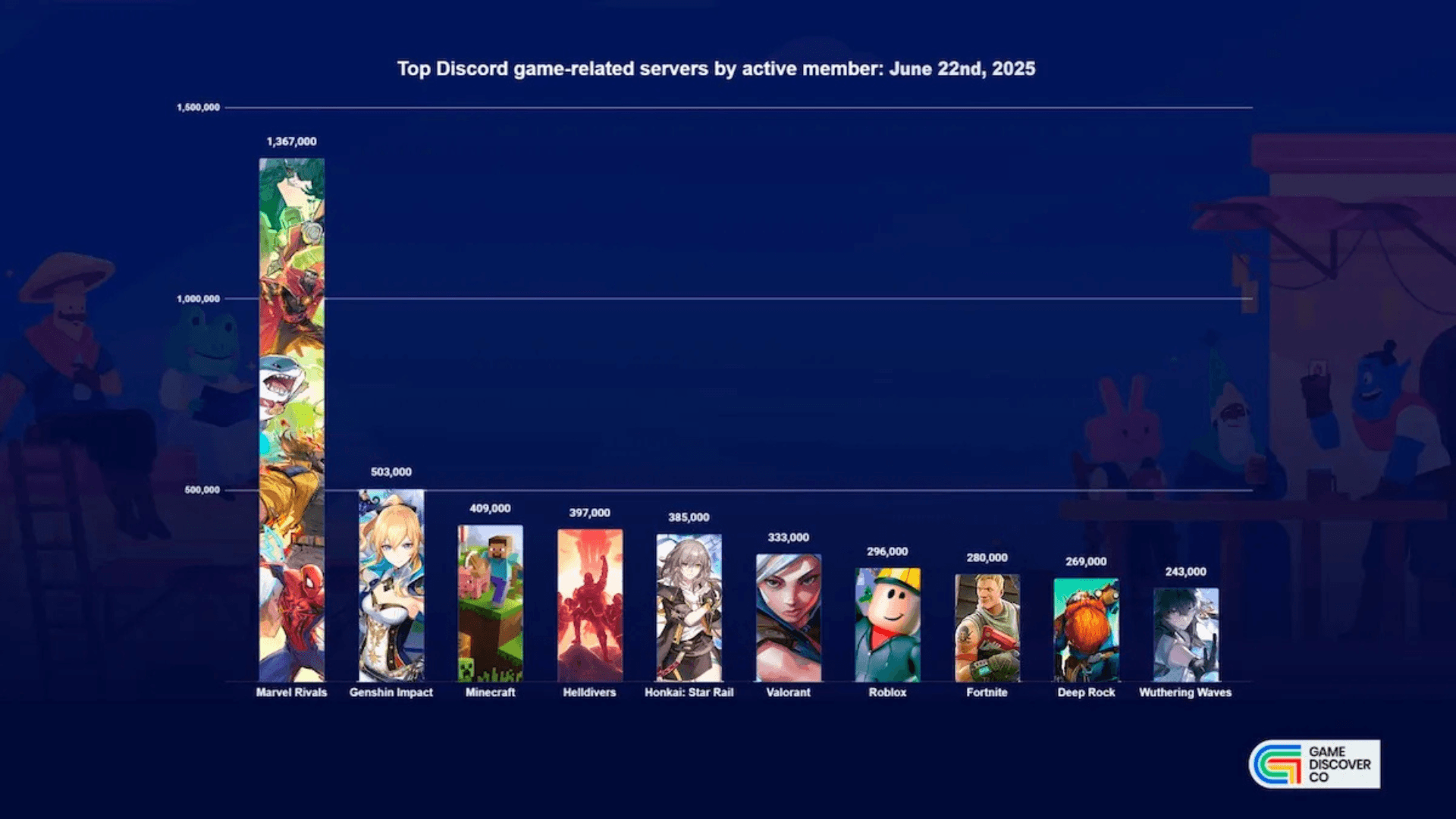 Top Game Discord Servers of 2025 image