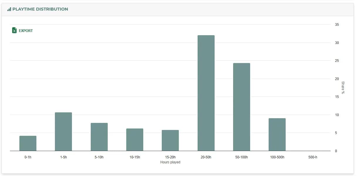 Top Games By Copies Sold in July 2025