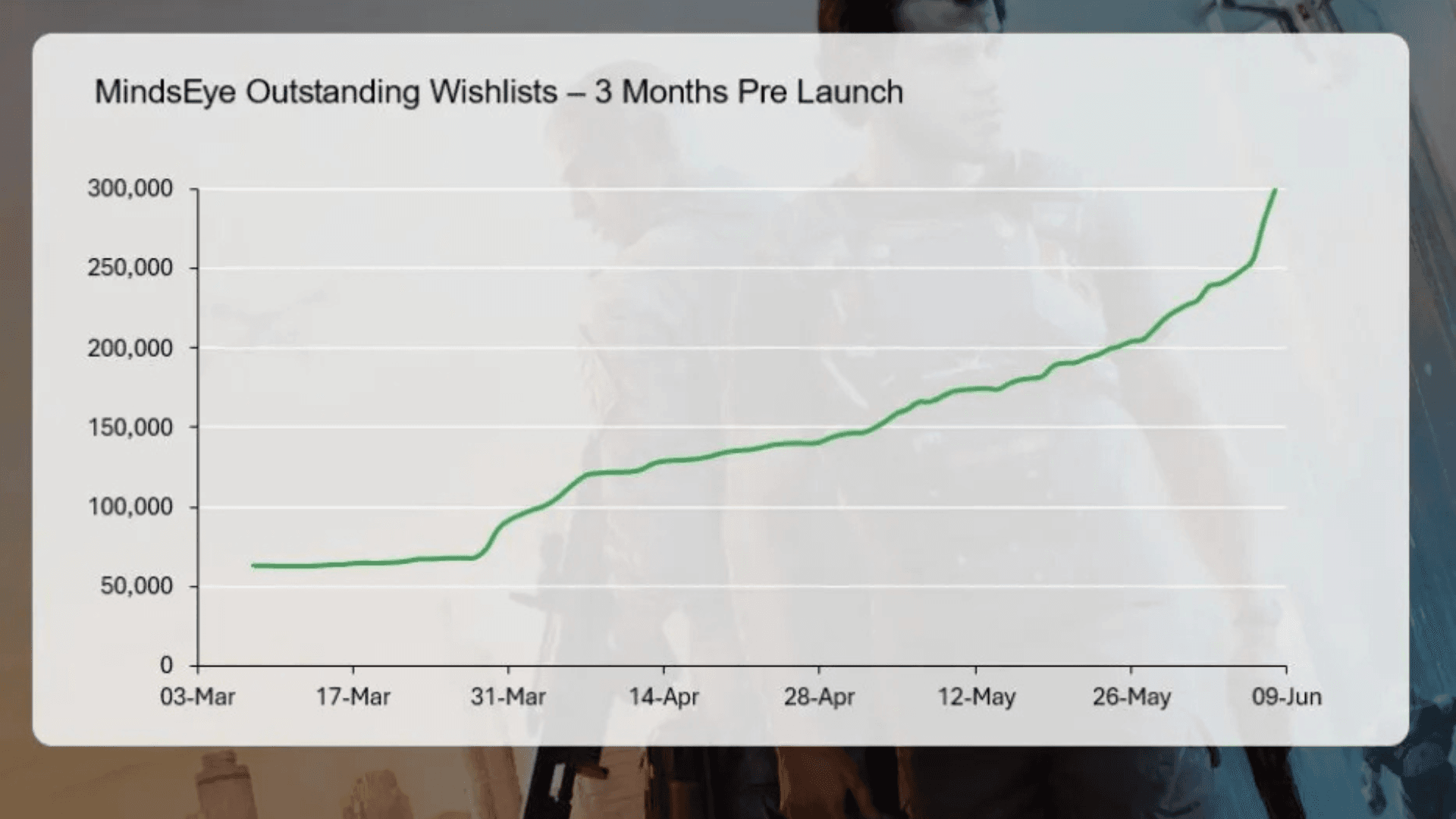 Top Games by Sales Data June 2025