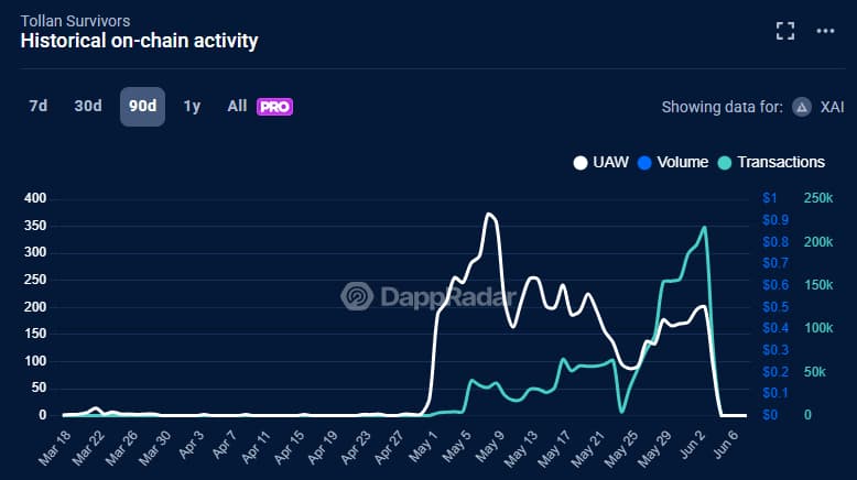 Top Games to Play on XAI Blockchain