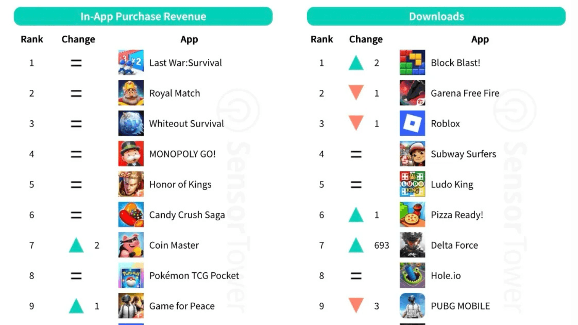 Top Mobile Games in Q2 2025 image