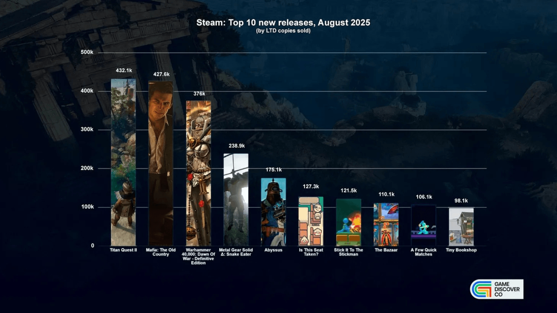 Top Game Releases for August image