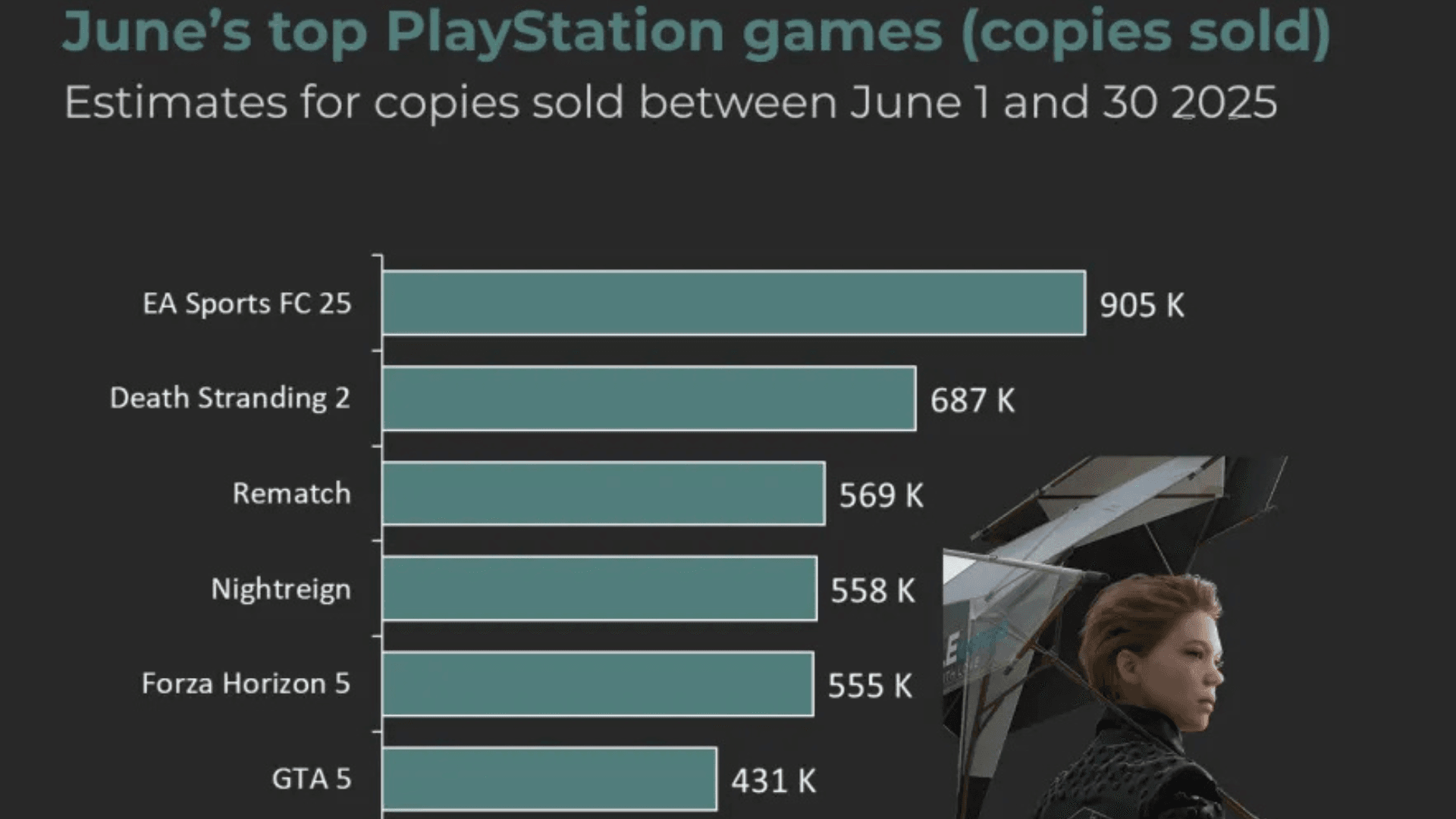 Top PlayStation Games in June 2025 image