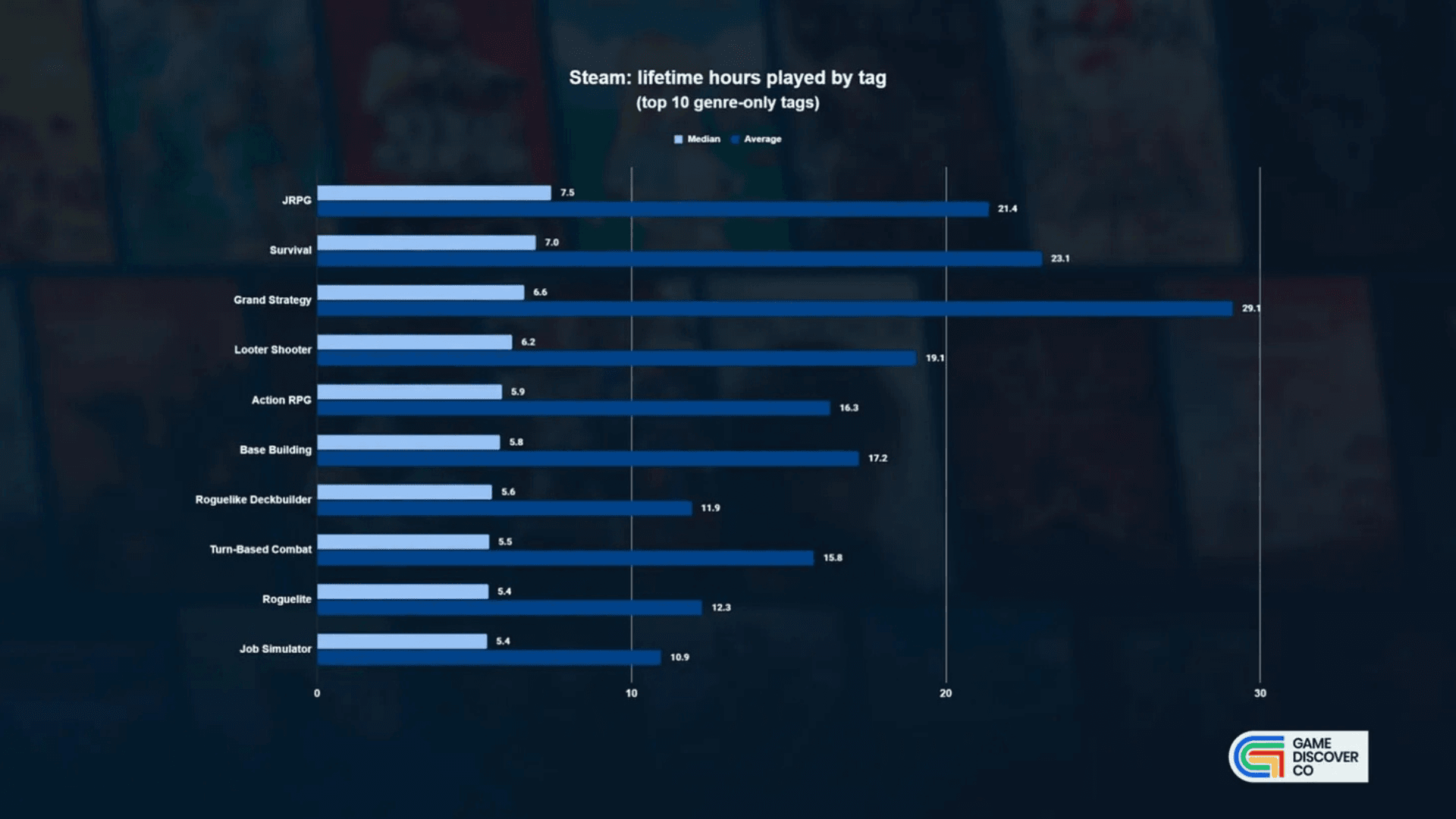 Top Steam Game Genres by Playtime
