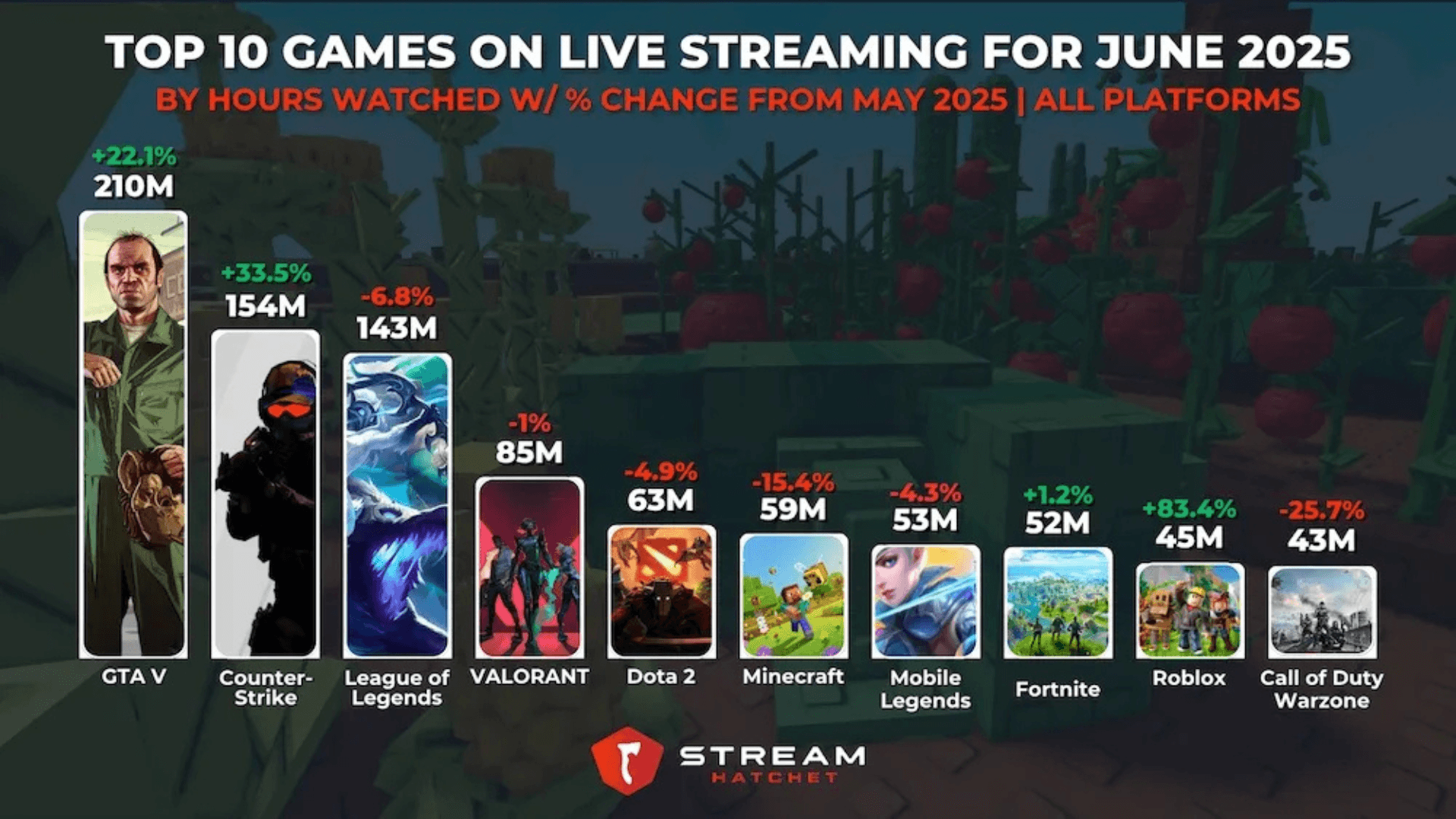 Top Streamed Video Games of June