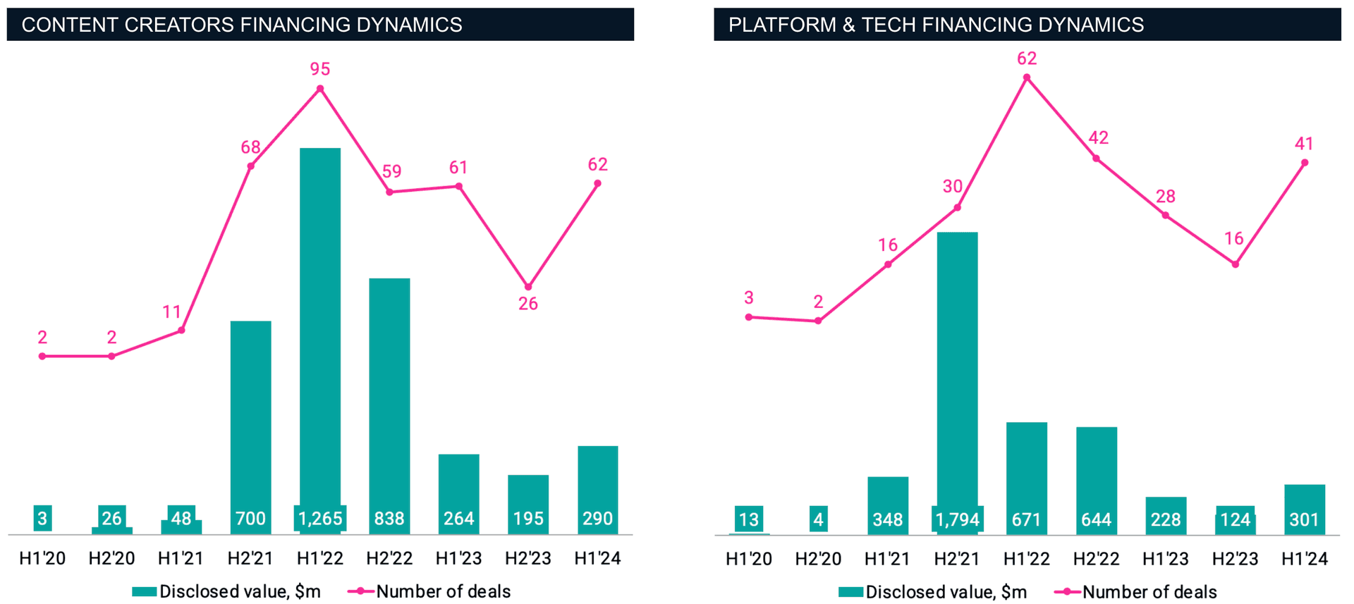 Top Web3 Gaming Investments Since 2020