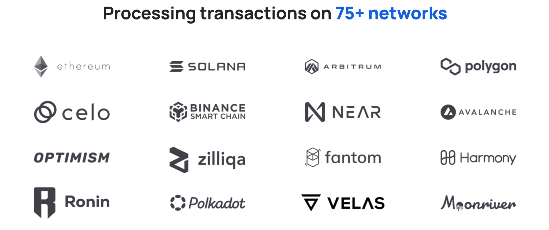 Transak x Visa