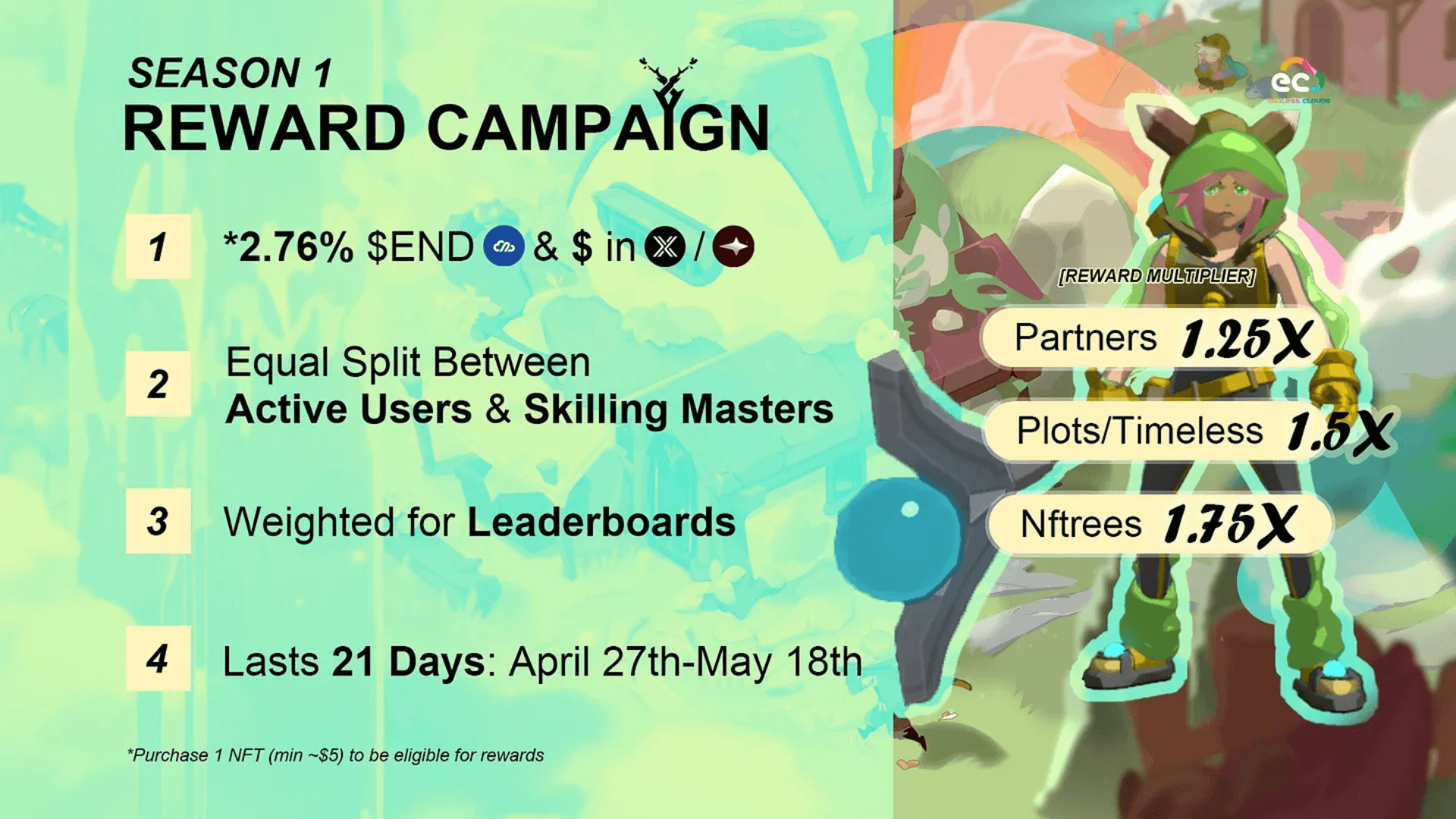 Treeverse Season 1 Reward Campaign Details