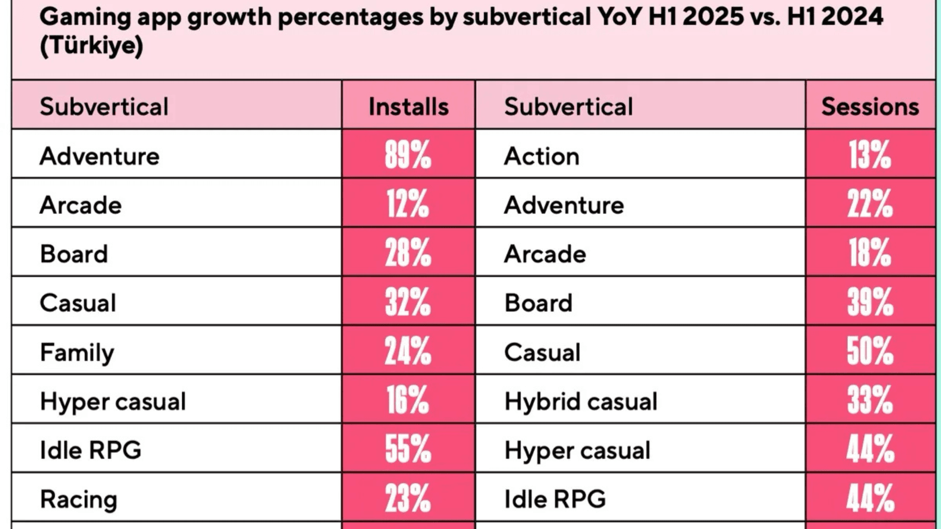 Turkey’s Mobile App Revenue to Hit $1.65 Billion
