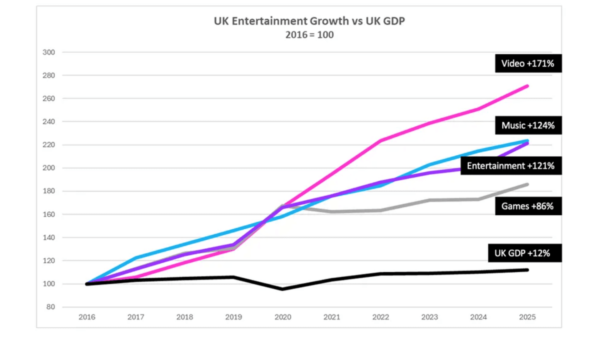 UK Games Market Hits £5.4 Billion in 2025