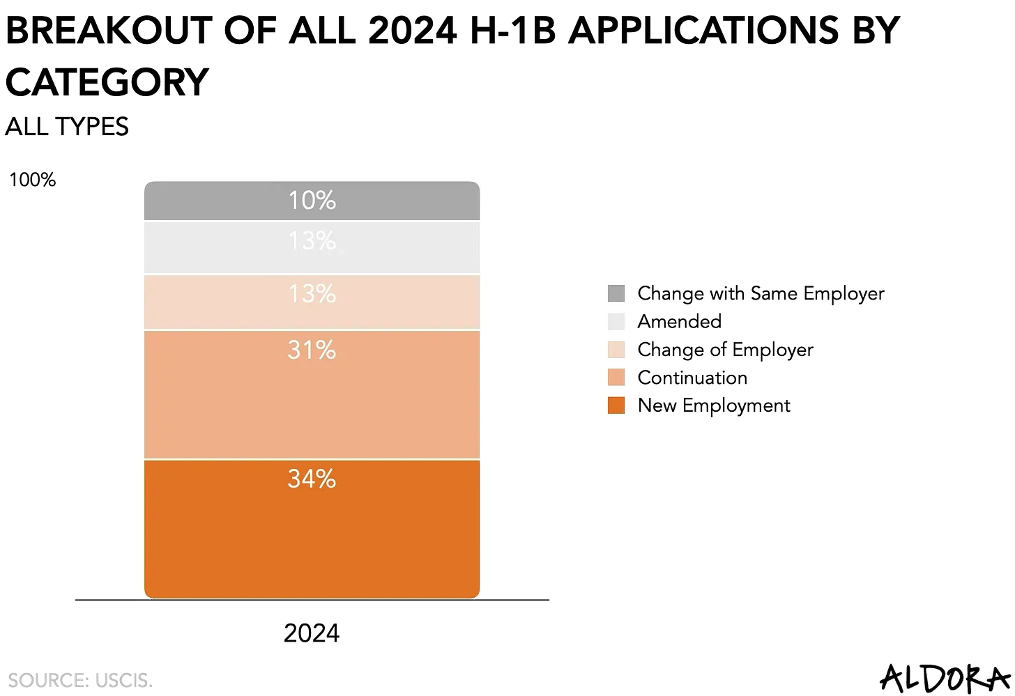 USA Visa Fee Effect on Game Industry
