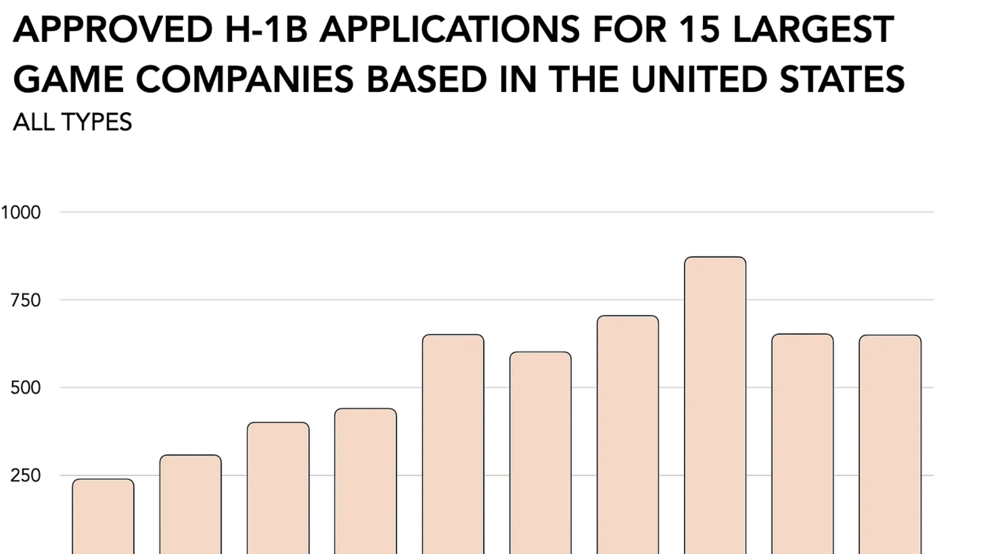 美国签证费对游戏产业的影响 image