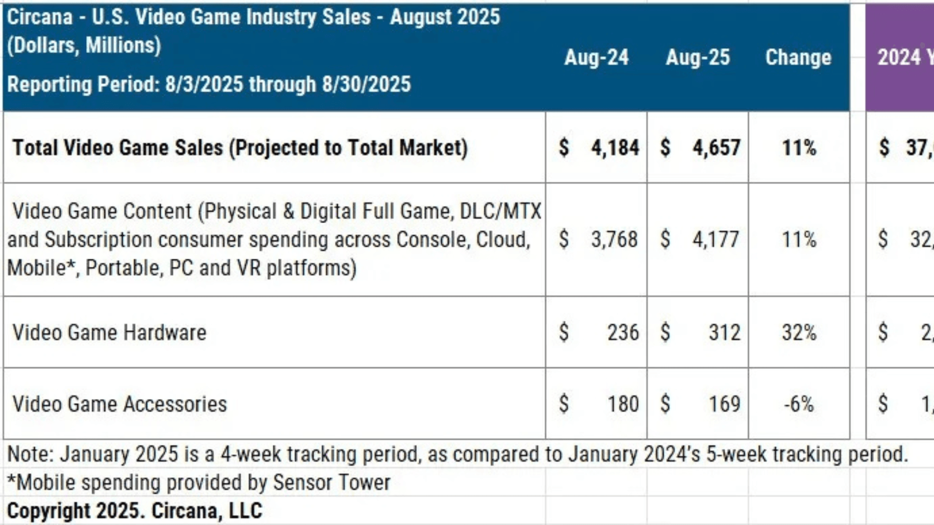 Top Games in the USA for August
