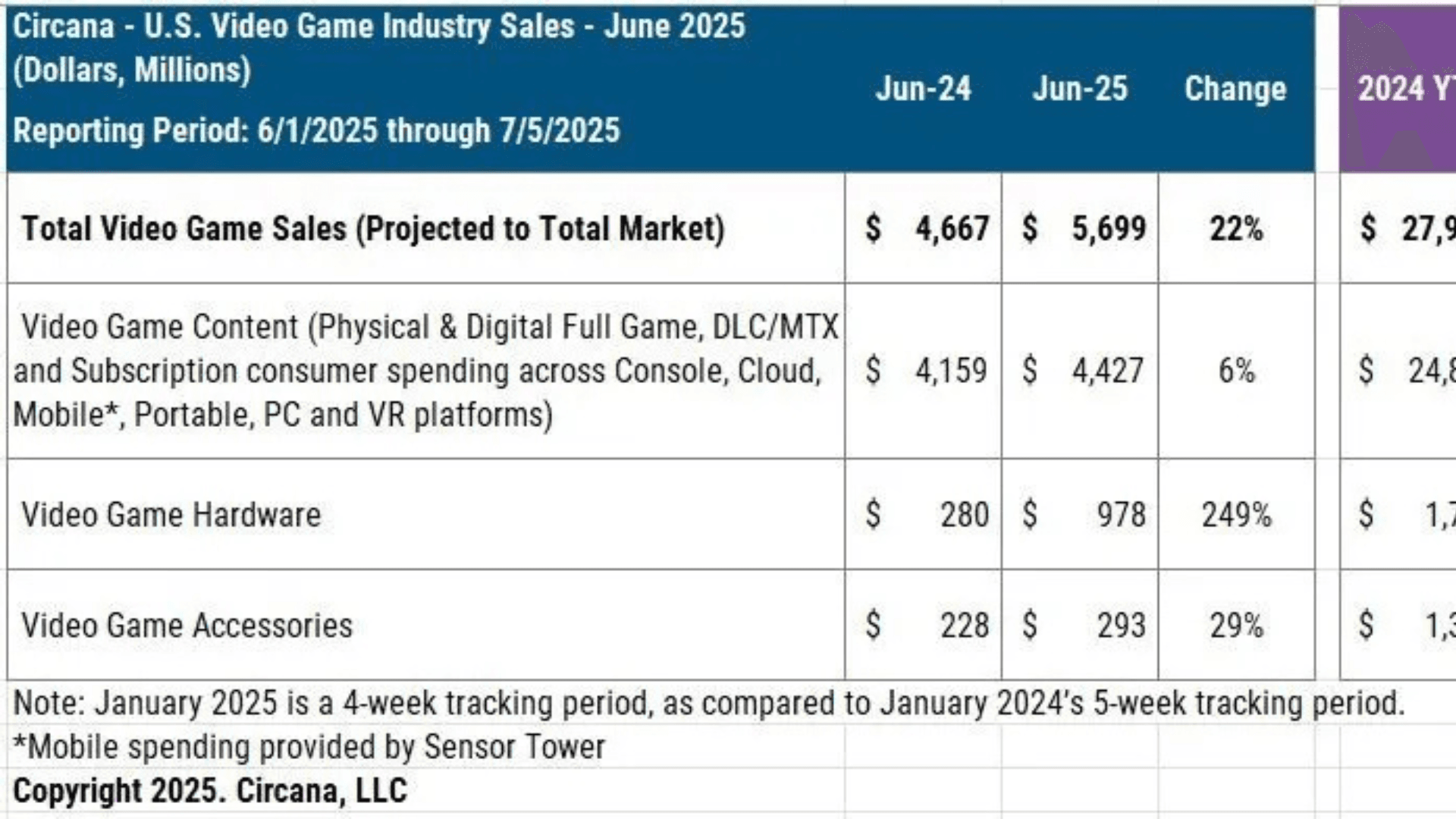 US-Gamingmarkt im Juni 2025: Auswirkungen des Nintendo Switch 2-Starts image