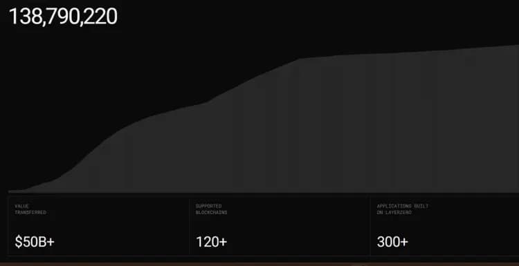 Ubisoft Launches Decentralized Verification Network