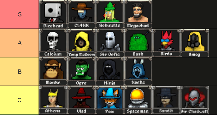 Ultimate Megabonk Character Tier List.png