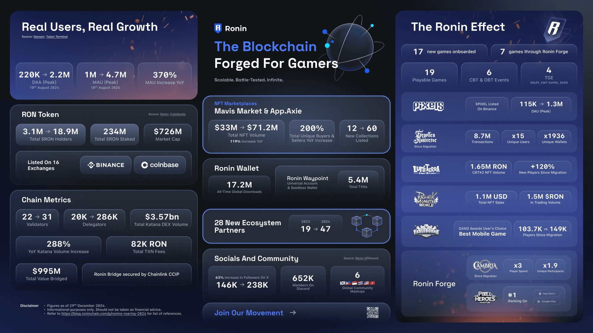 Understanding the Real Ronin Effect