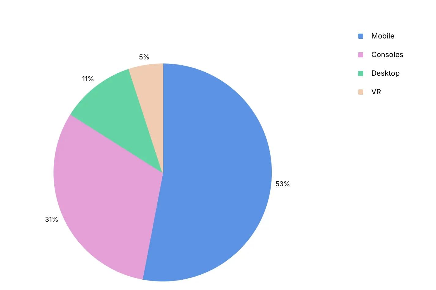 Unity 2025 Game Development Trends Report