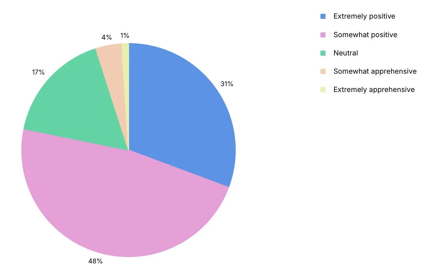 Unity 2025 Game Development Trends Report