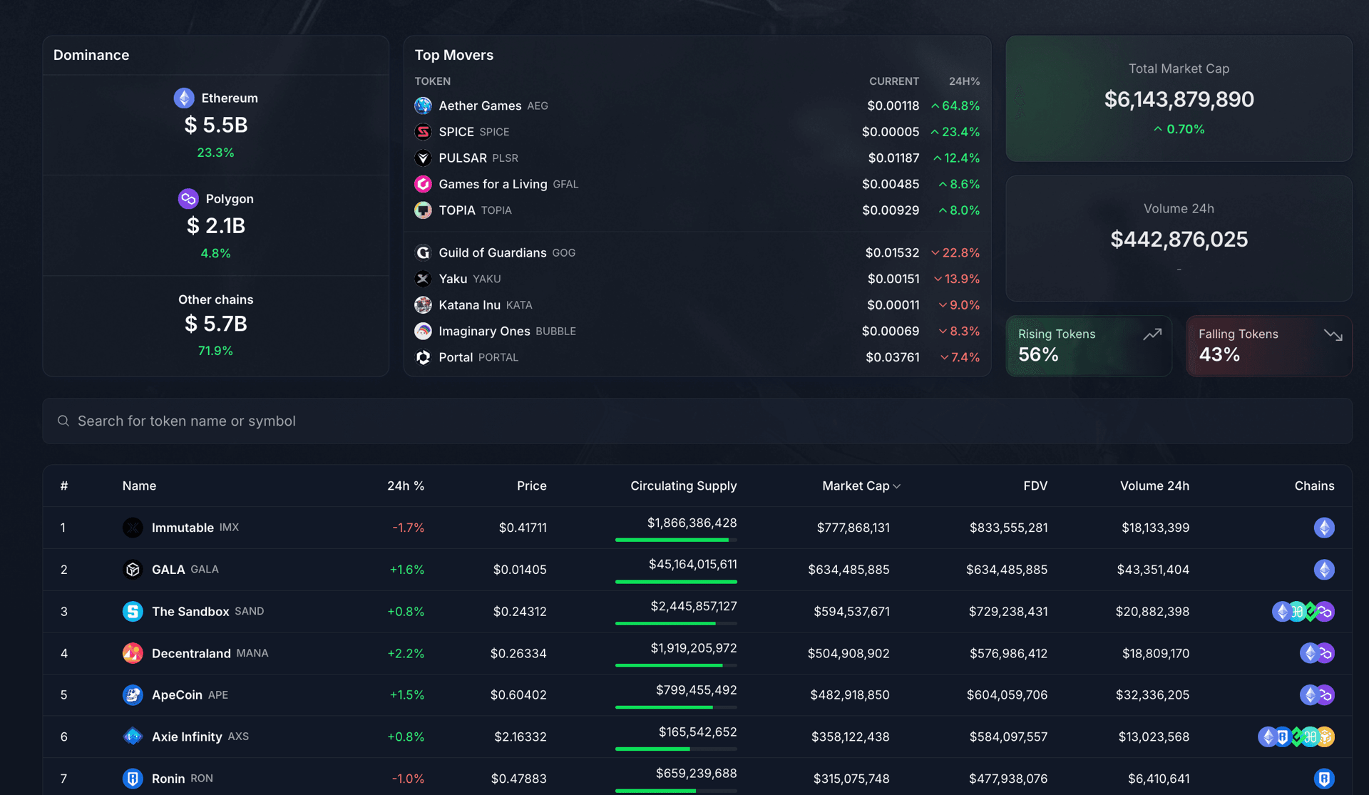 Uphill Battle of Launching a Gaming Token