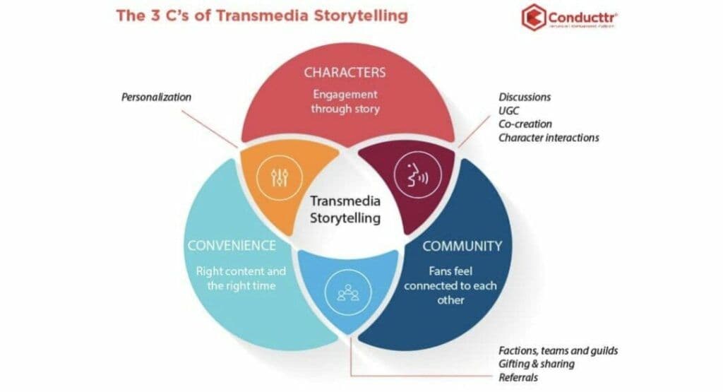 User-Generated Content is Shaping the Future of Gaming