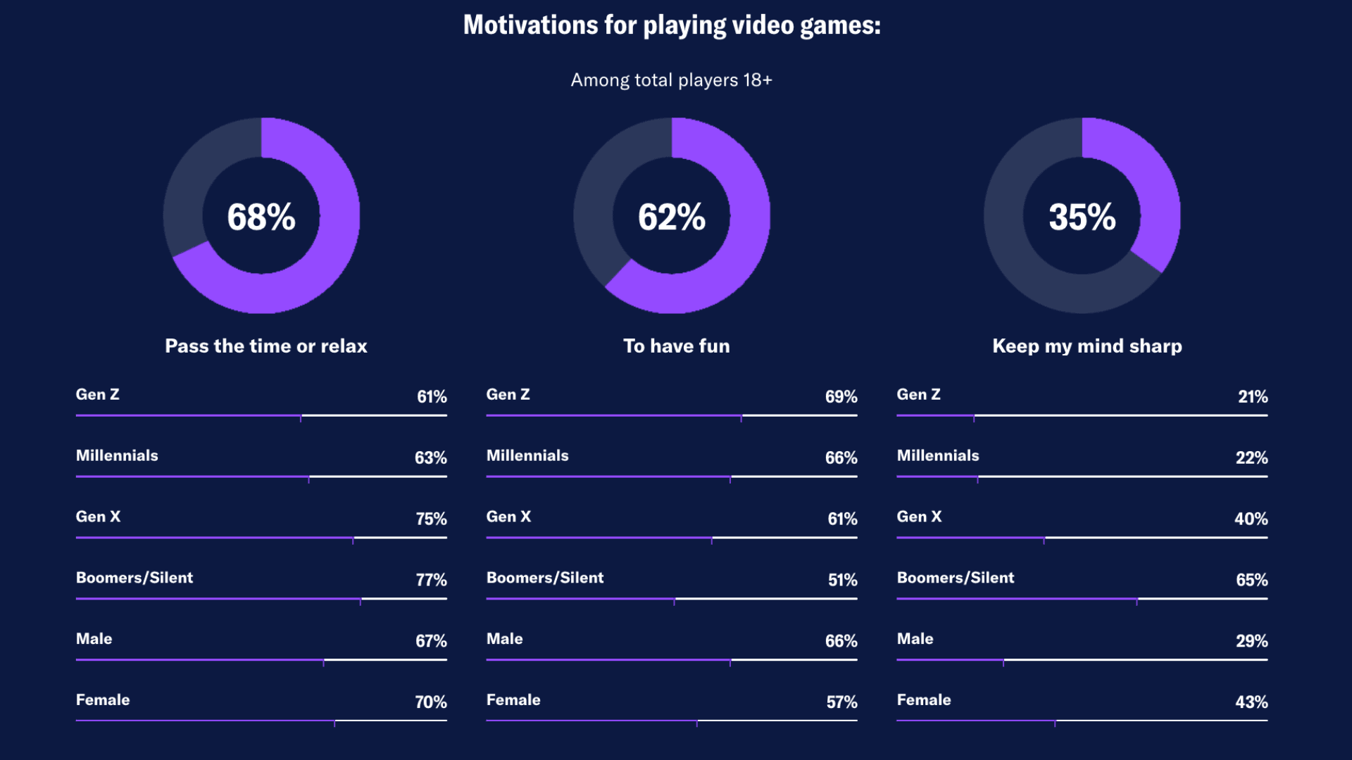 将游戏作为促进身心健康的工具 image