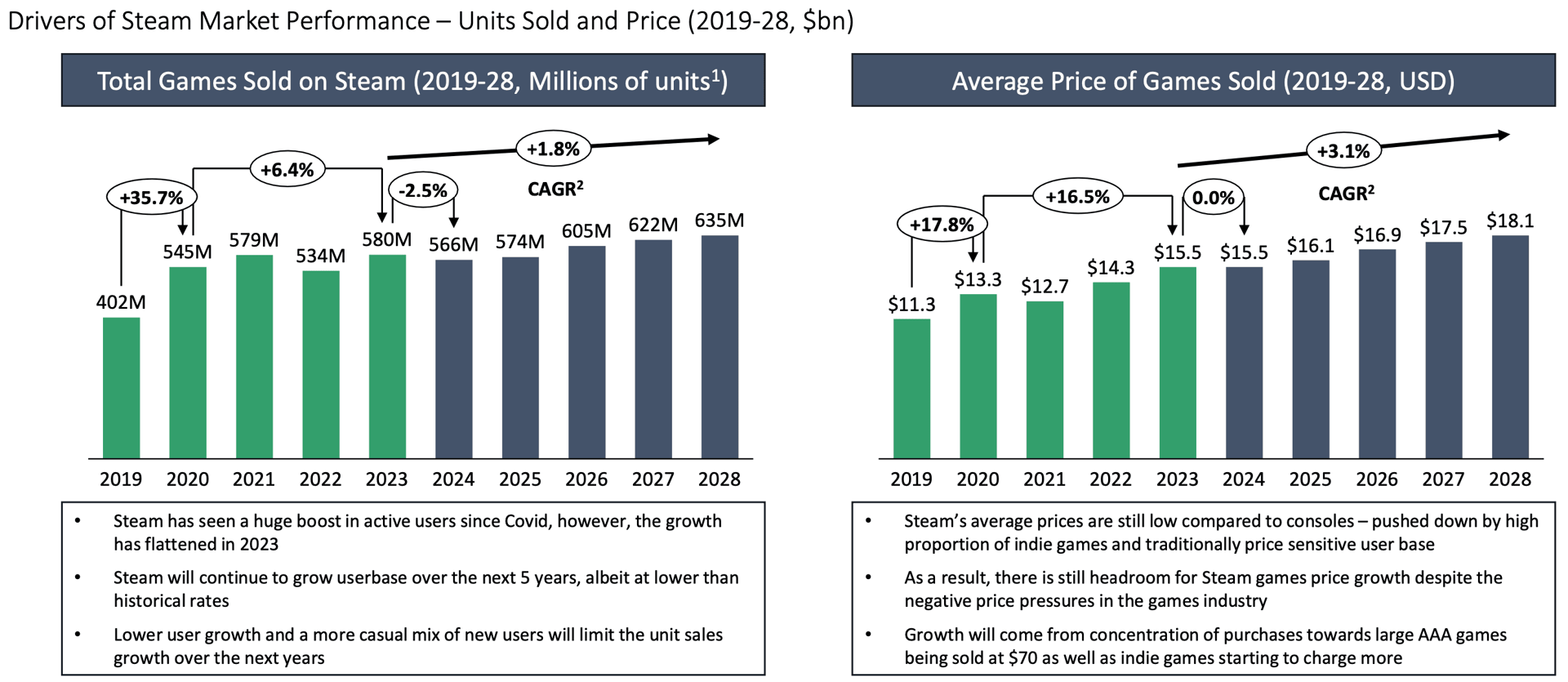 Video Game Insights State of PC Games (Steam) 2023 - Drivers.png