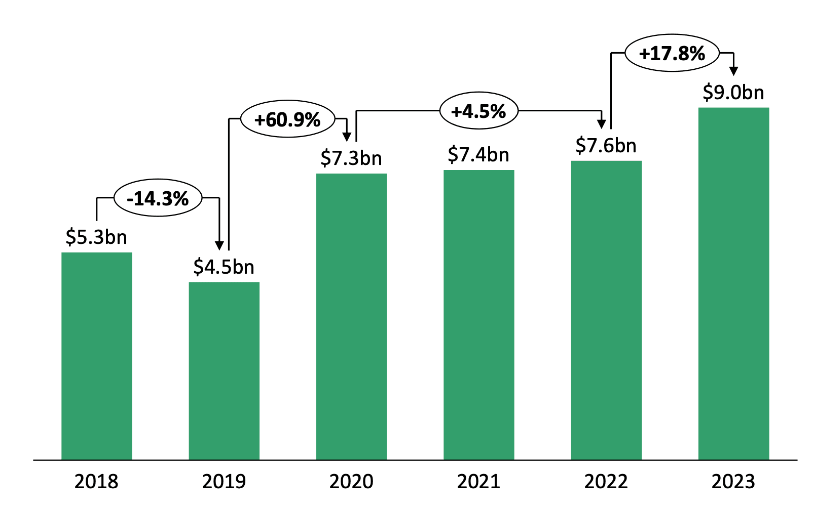 Video Game Insights State of PC Games (Steam) 2023 - Rev.png