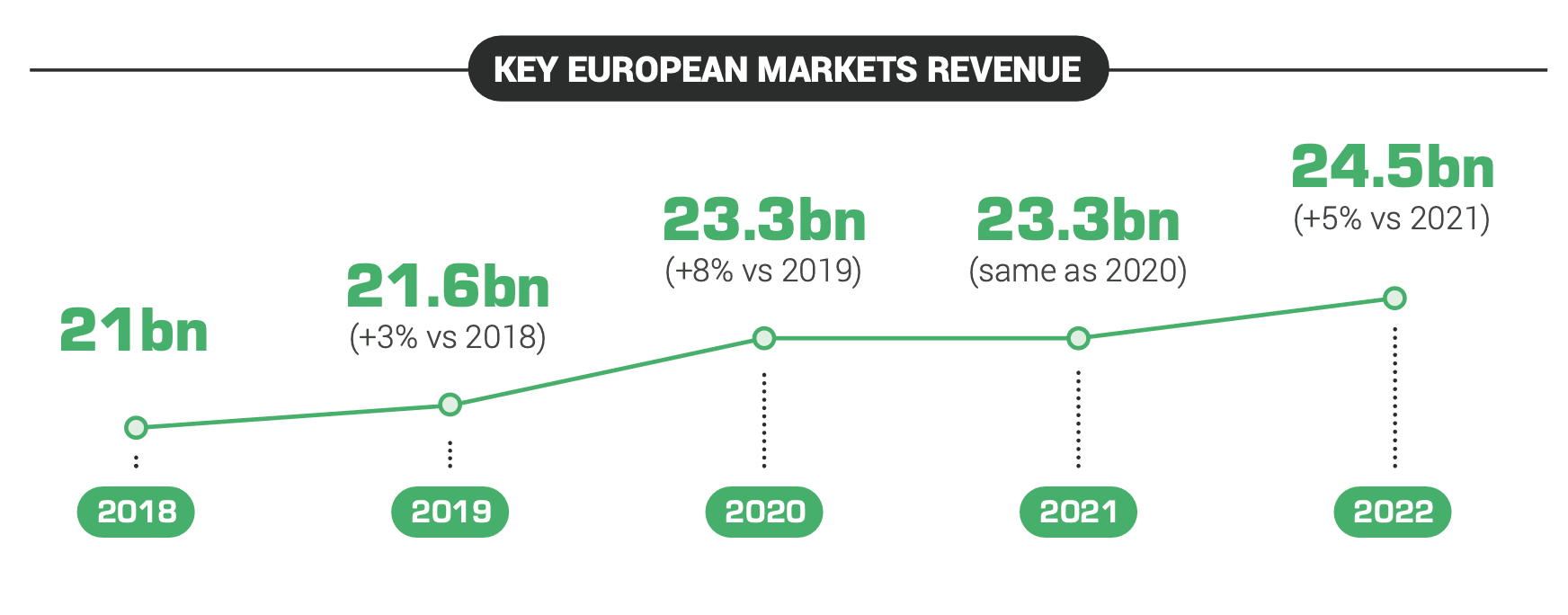 VGE: La industria europea de videojuegos en 2022 image