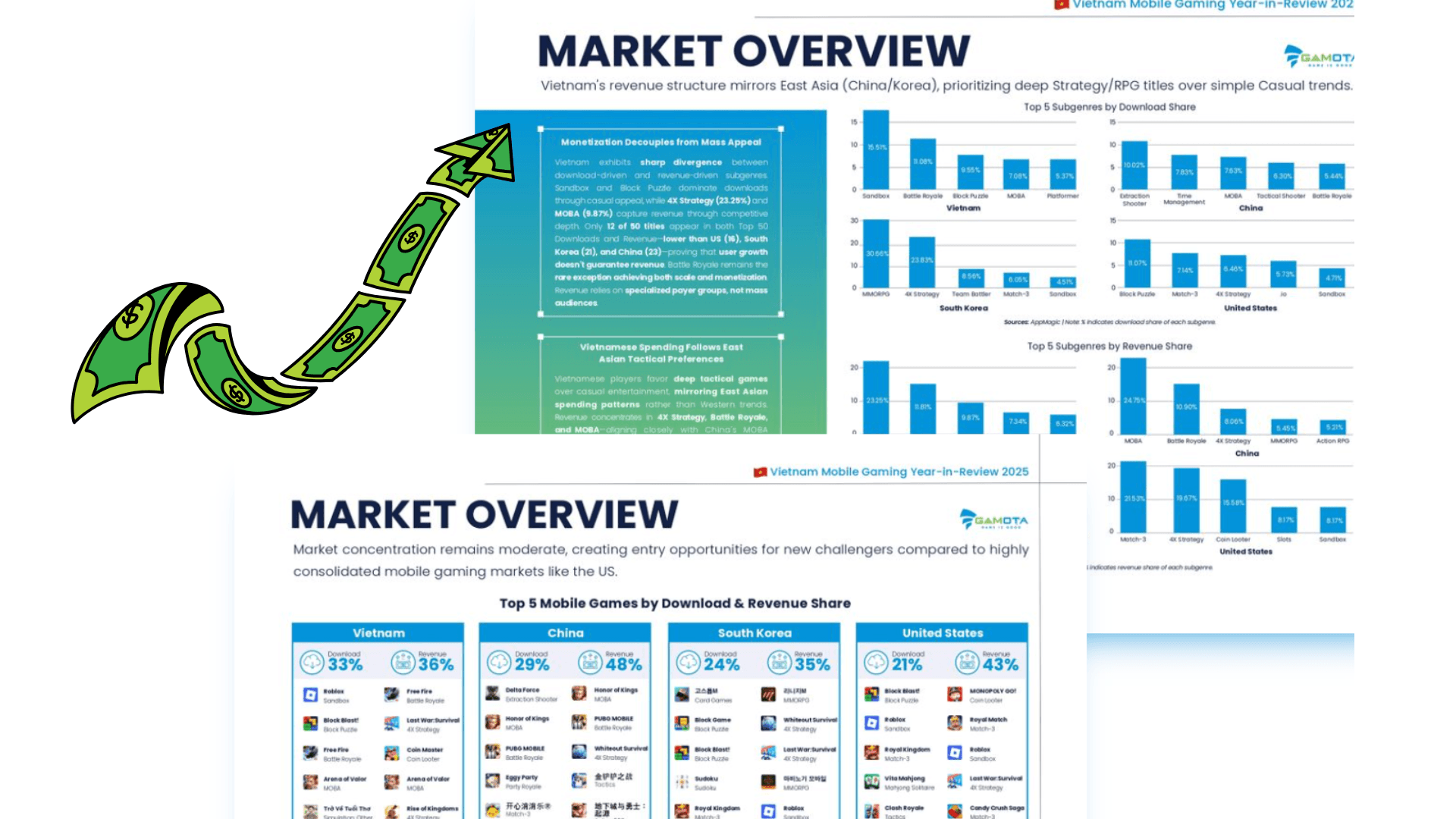 Vietnam Mobile Games Market Hits $825M Revenue in 2025