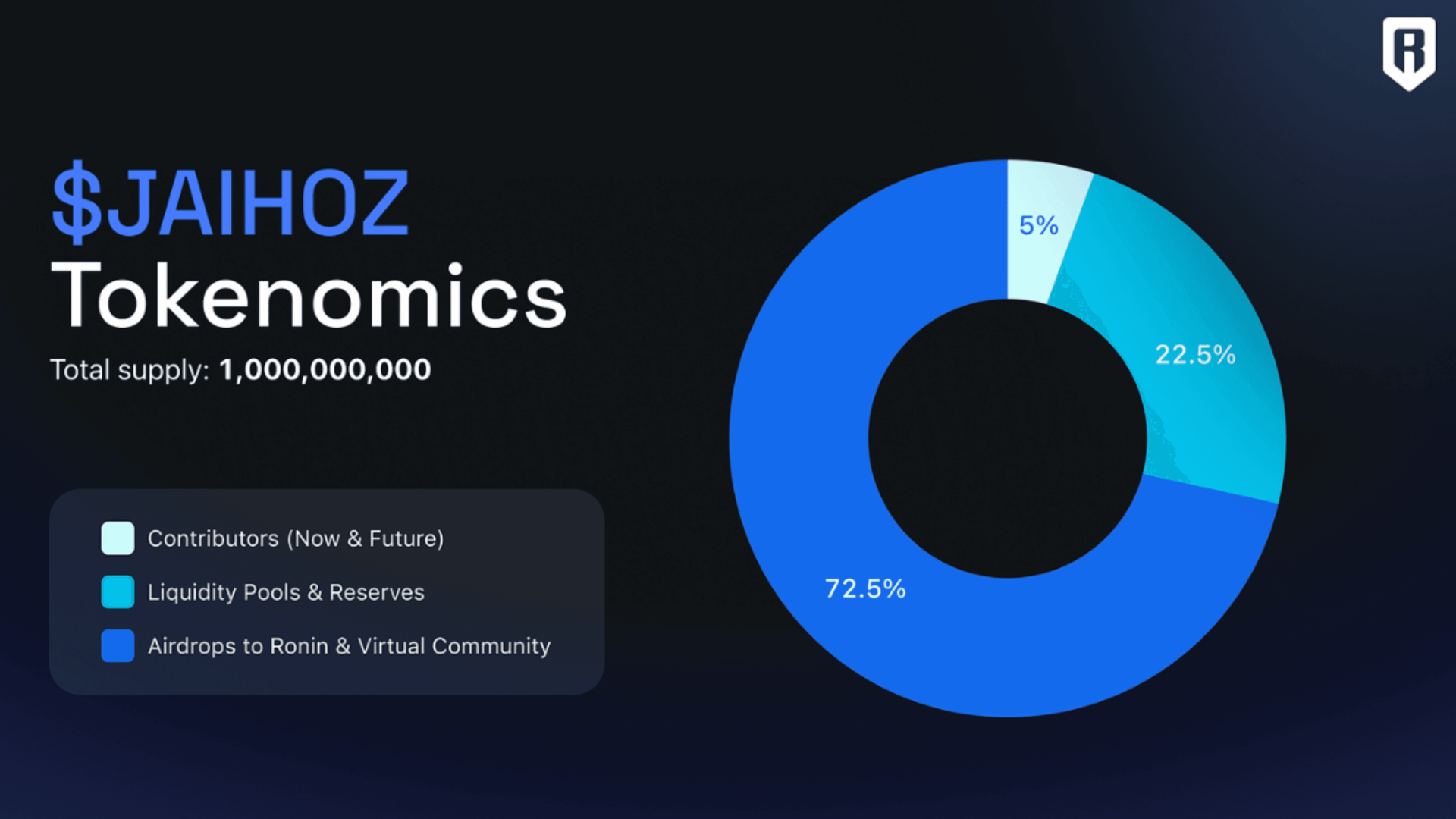 VirtualsとRoninが提携しJAIHOZを発表 image