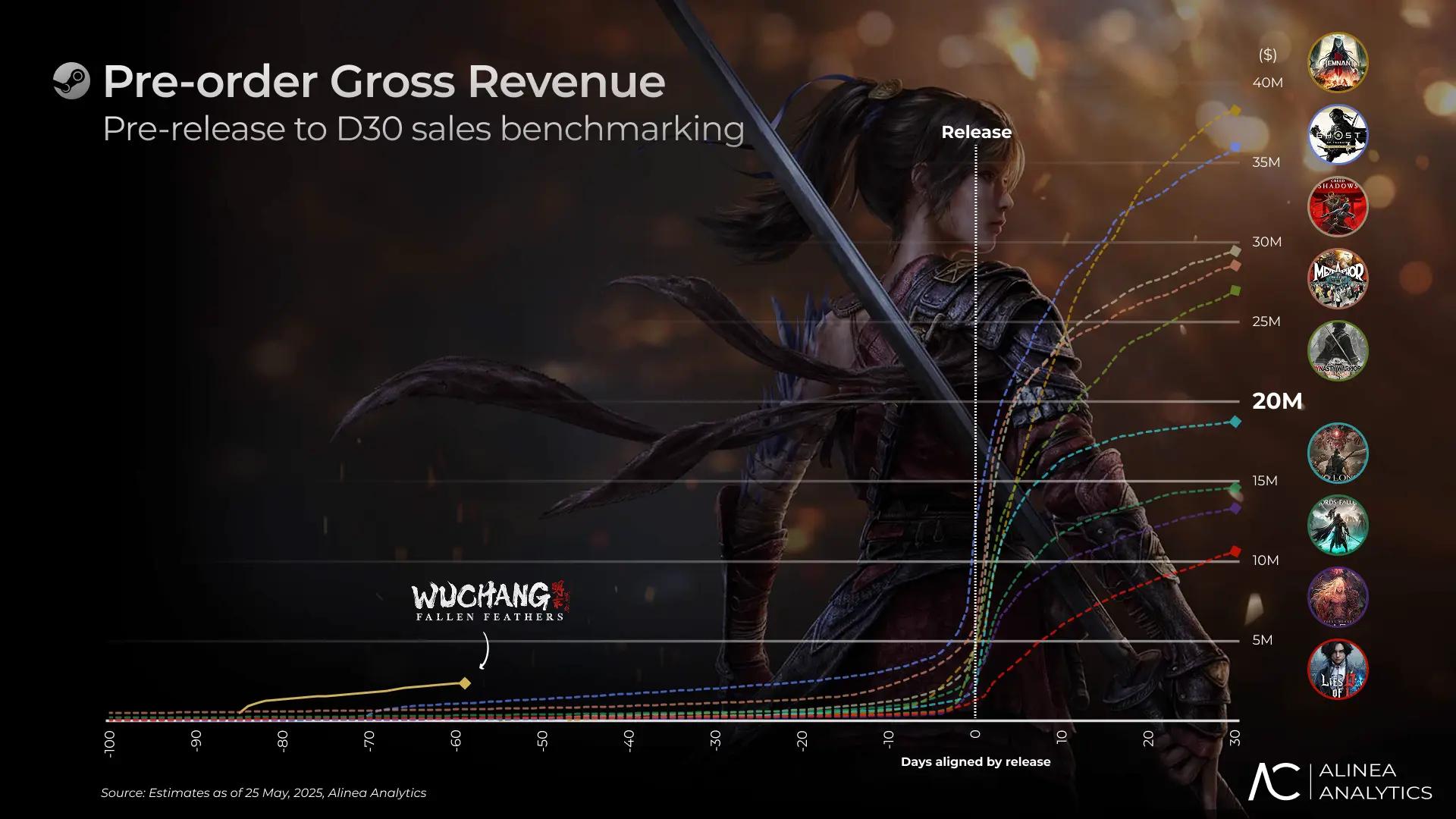 WUCHANG: Fallen Feathers