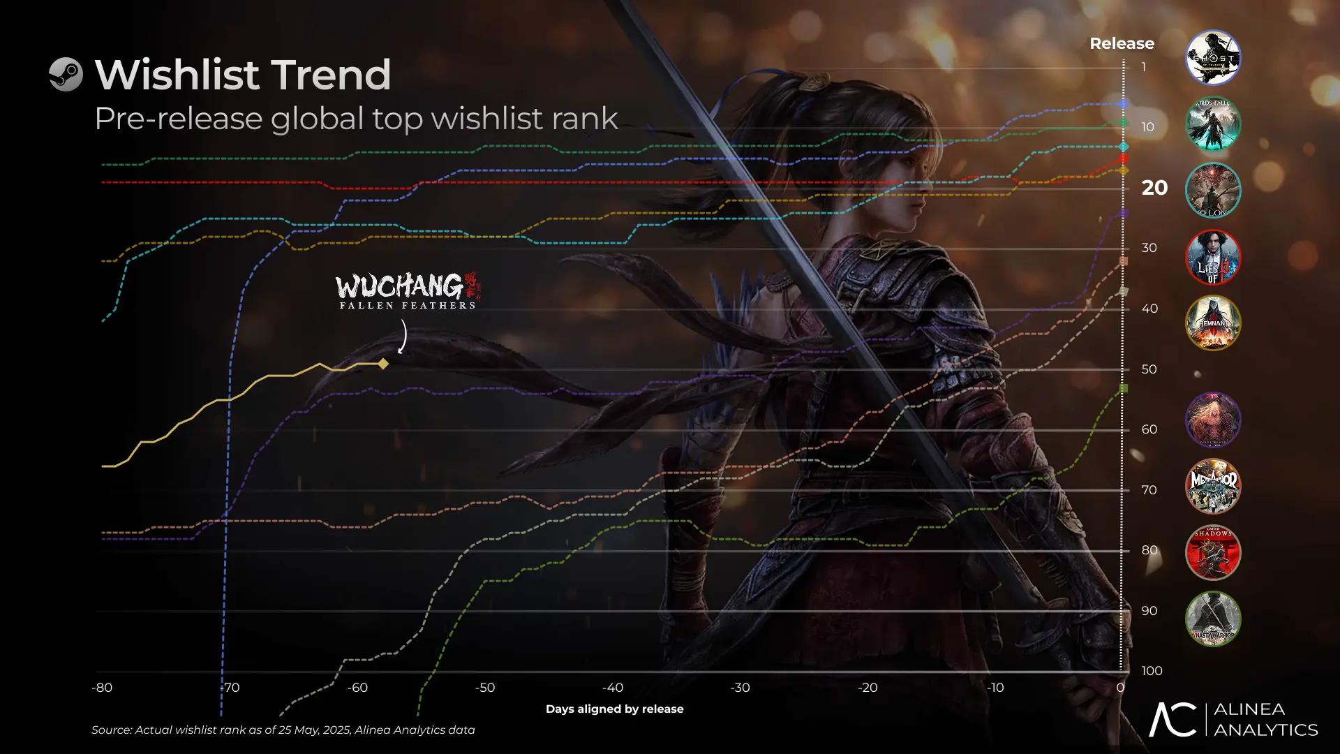 WUCHANG: Fallen Feathers